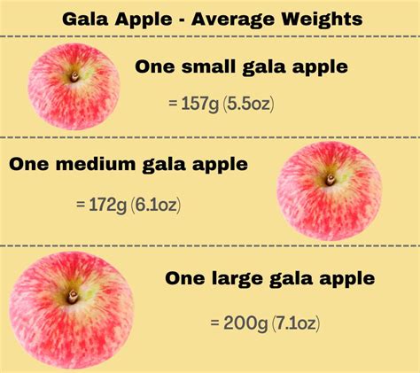Are Apples Weight.